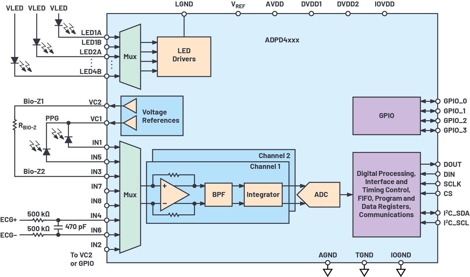 Analog Devices_286252-fig-01
