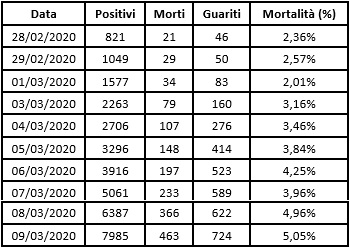 Bonini_Coronavirus