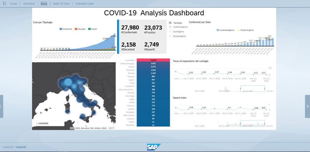 Dashboard SAP_ Overview Italia_Speed Index