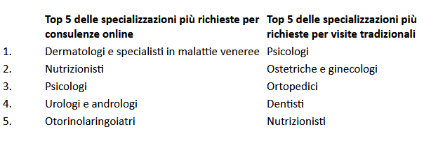 MIODOTTORE_tabella_teleconsulto