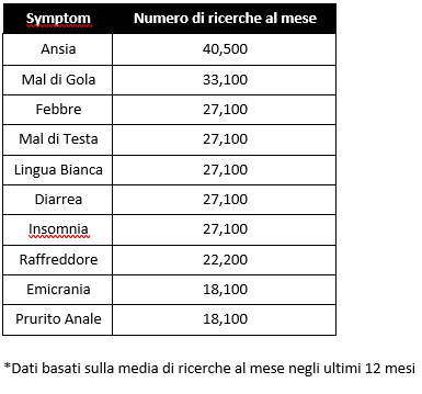 Lenstore_google_sintomi 2