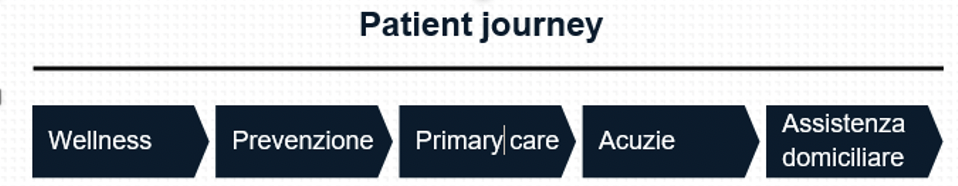 digital health patient journey