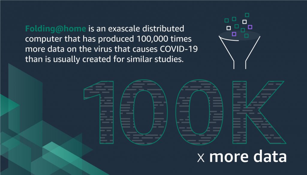 Folding@home AWS Covid-19