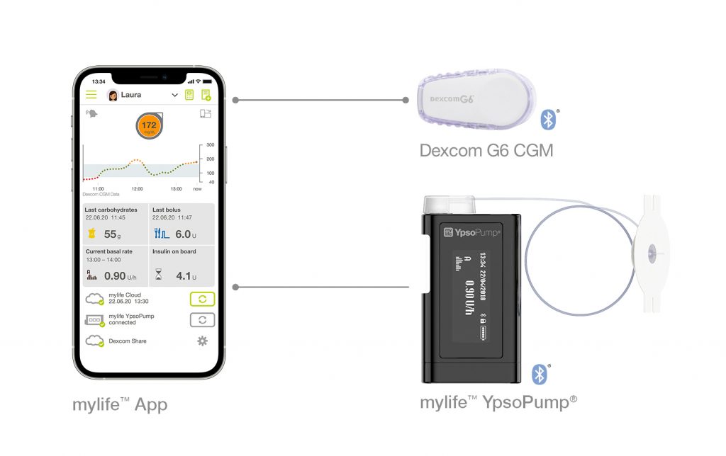 Ypsomed diabete Connectivity-MY-Assist