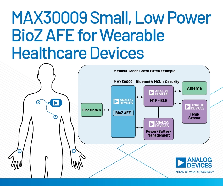 Analog Devices presenta il nuovo AFE BioZ