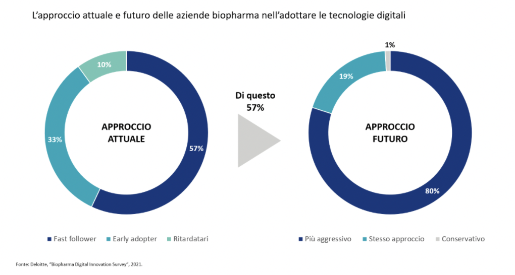 biopharma deloitte