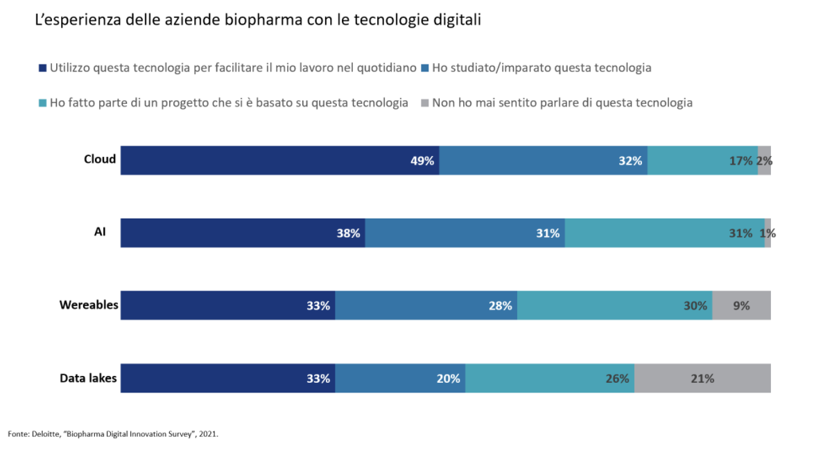 biopharma deloitte