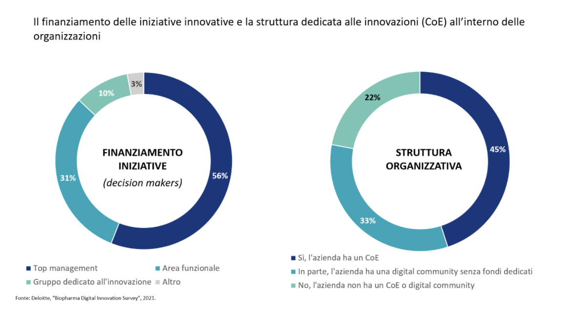 biopharma deloitte