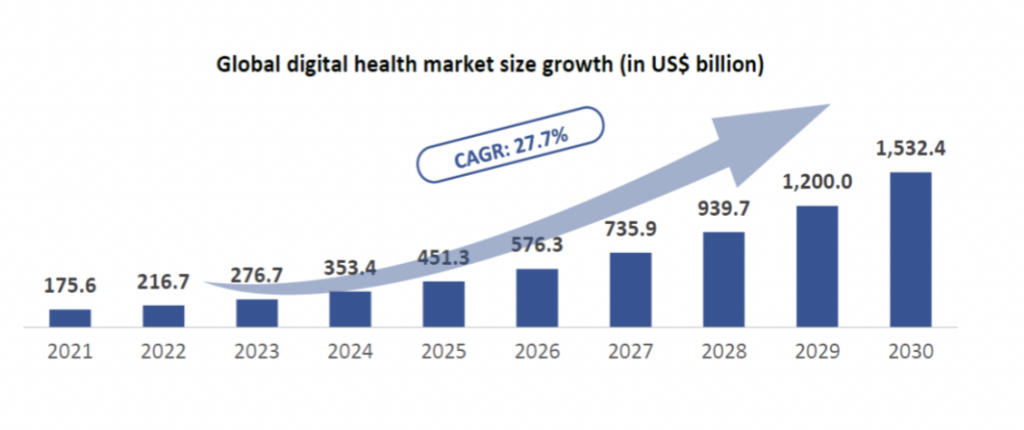 Digital Health Tech