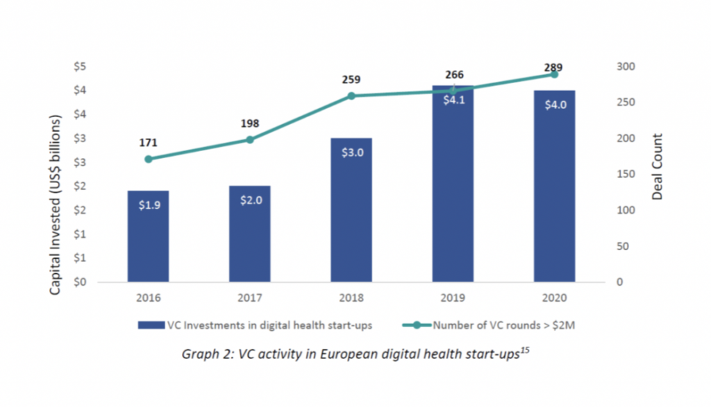 Digital Health Tech