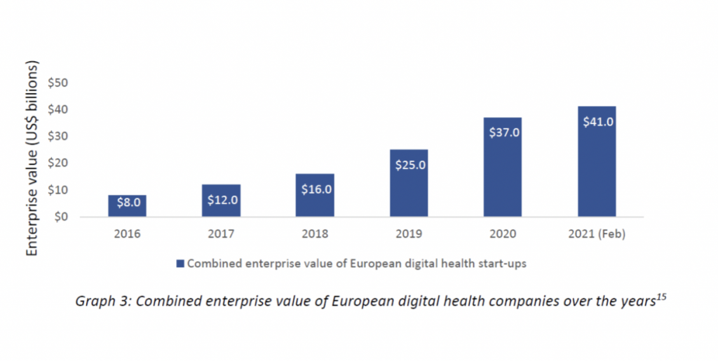 Digital Health Tech