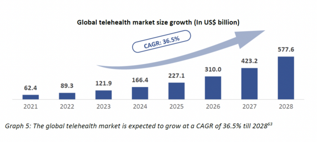 Digital Health Tech