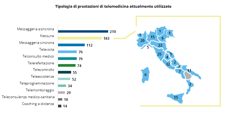 Deloitte: i dermatologi italiani si affidano sempre di più alla telemedicina