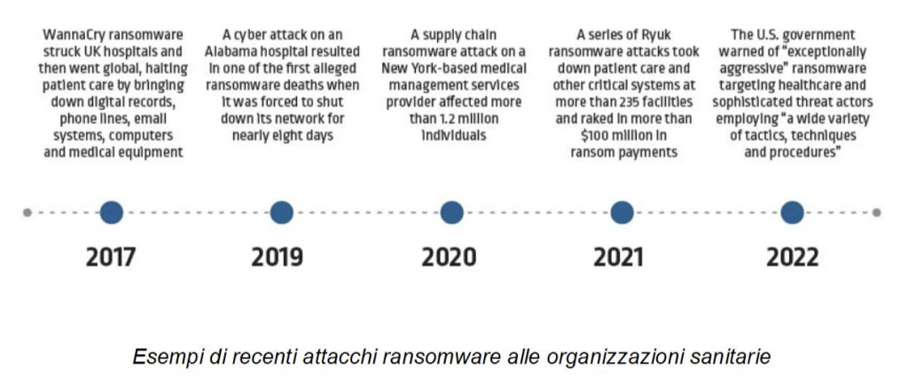 Sanità, come affrontare il ransomware e proteggere la catena di fornitura