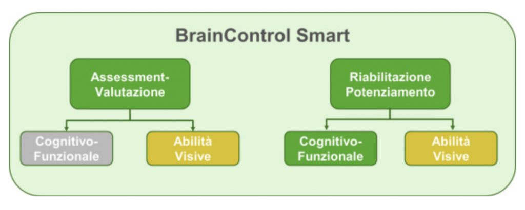 BrainControl lancia SMART