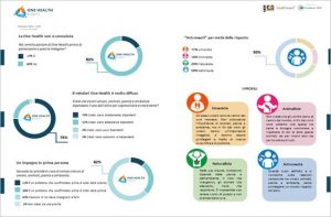 One Health Project