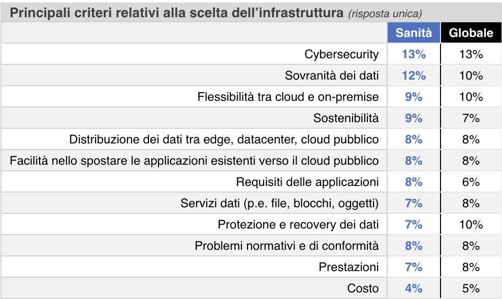 Nutanix Enterprise Cloud Index-multicloud ibrido