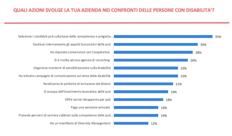 disabilità-diversity management