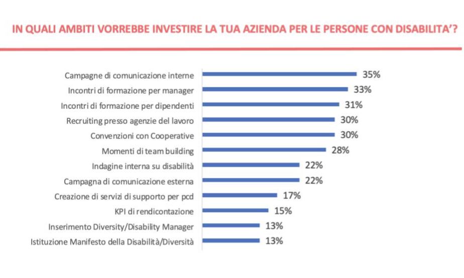 disabilità-diversity management