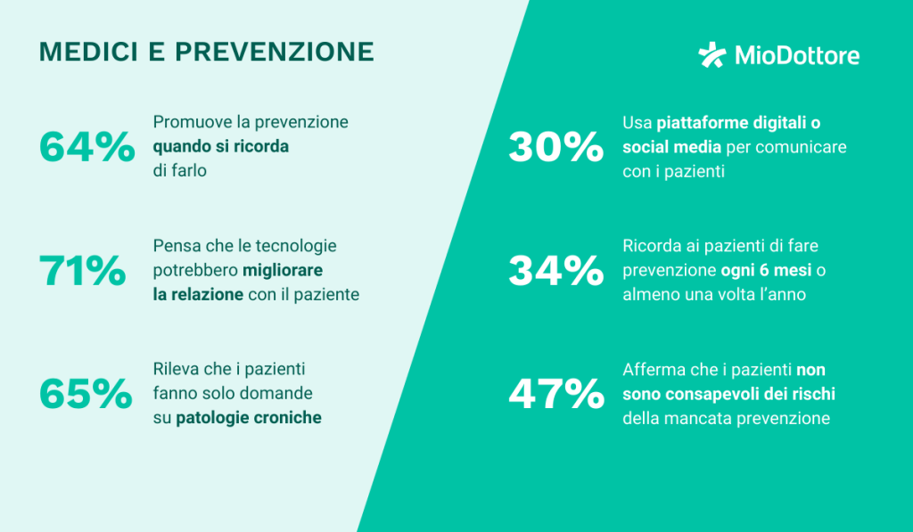 prevenzione-medica