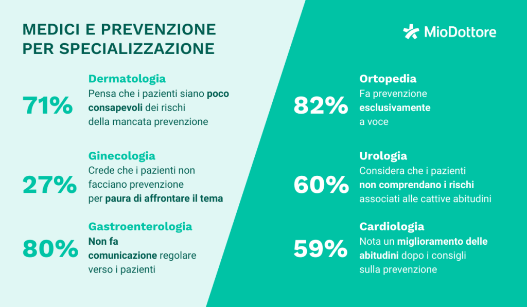 prevenzione-medica