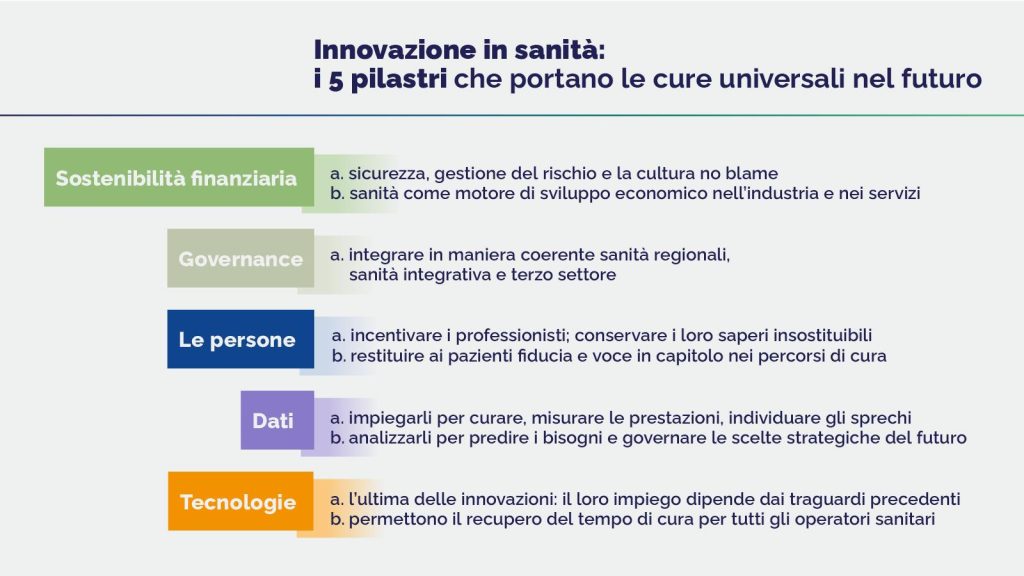 sanità