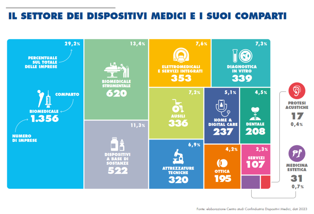 confindustria-dispositivi-medici