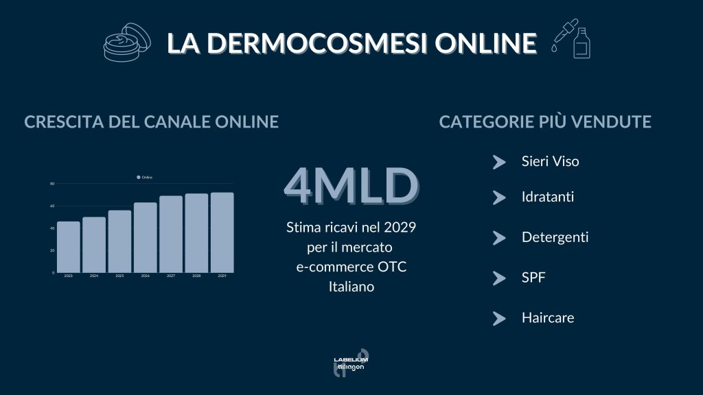 e-commerce-OTC