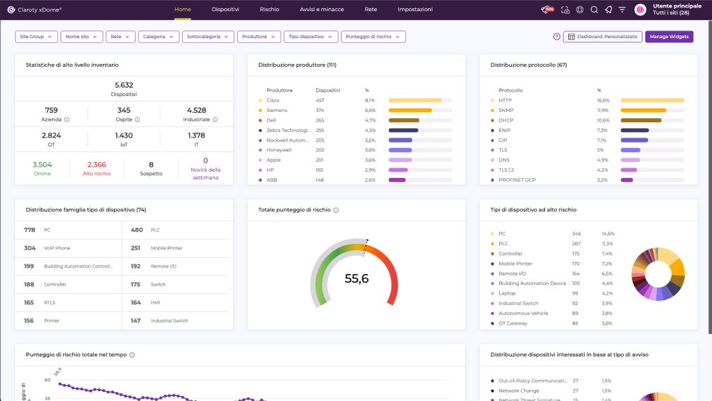 xDomeDashboard-Fidia Farmaceutici-Claroty